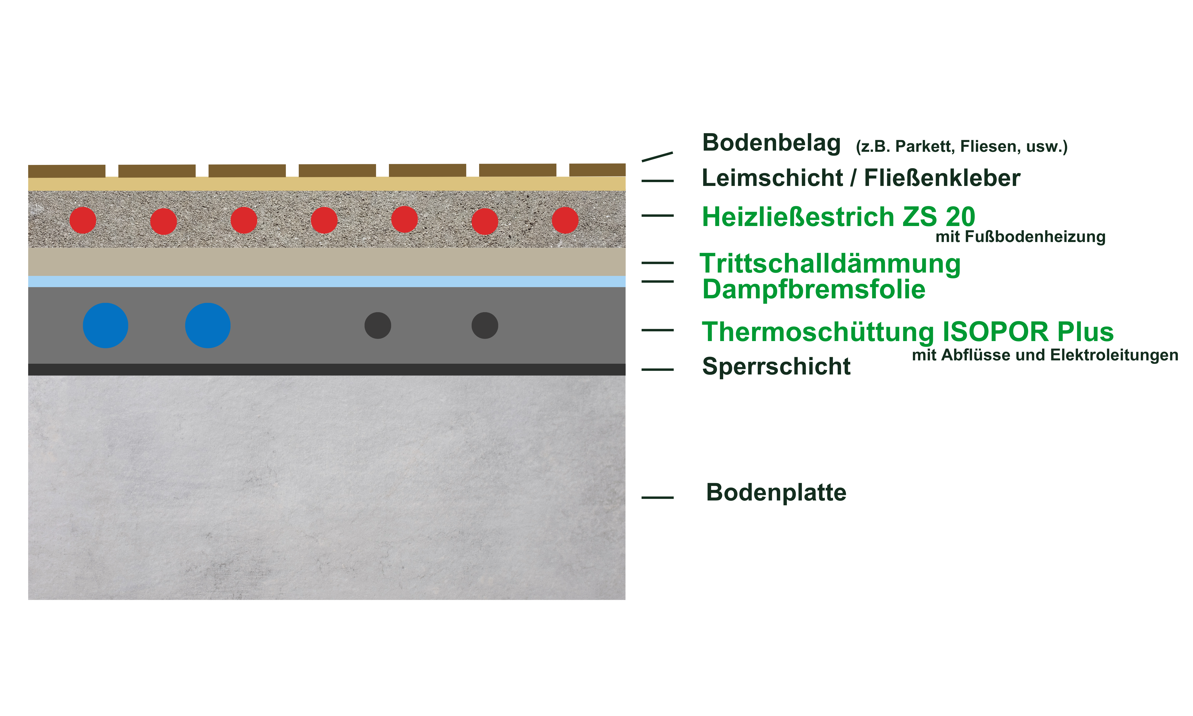 Thermoschüttung ISOPOR Plusfinal